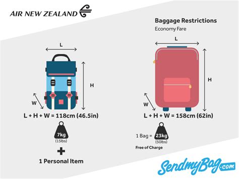 air new zealand baggage requirements.